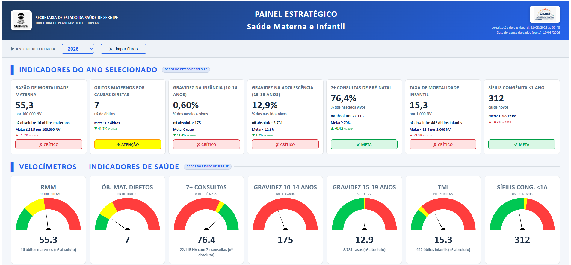 PAINEL ESTRATÉGICO Saúde Materna e Infantil
